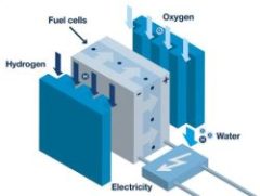 Hydrogenated Technology Fuel Cell System and Solar Power Homes...
